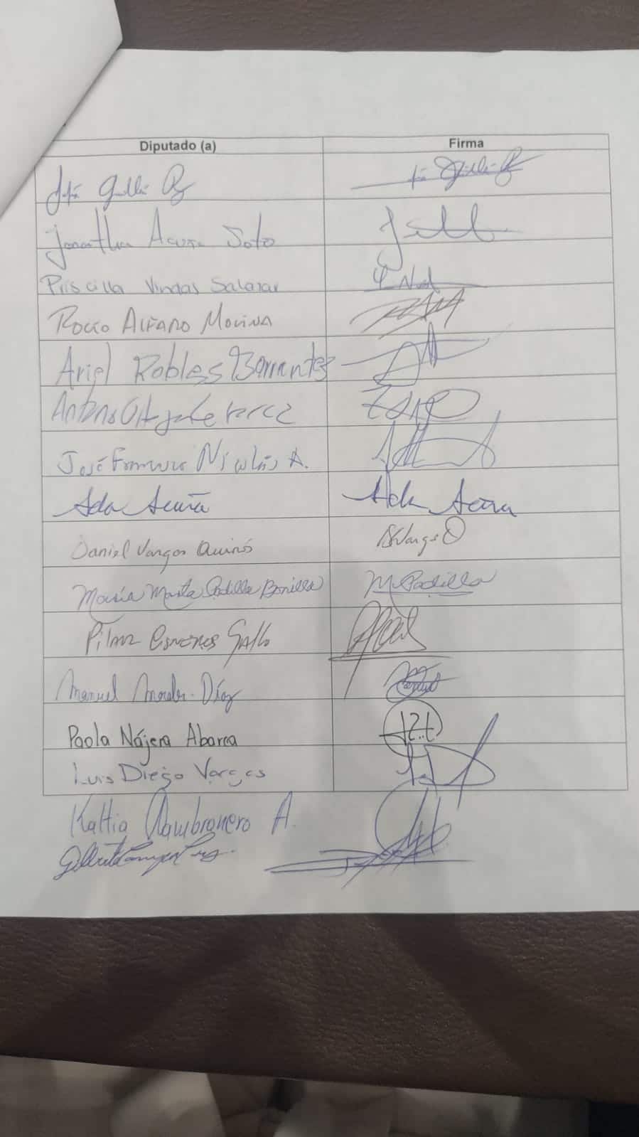 Diputados se niegan a investigar "Cementazo" y financiamiento de la campaña electoral 2022 5 diputados