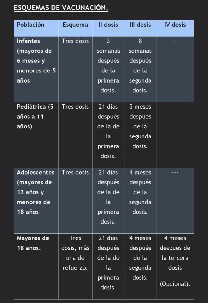 Vacunatorios estarán abiertos este fin de semana, conozca las sedes 4 WhatsApp Image 2023 01 13 at 5.18.50 PM