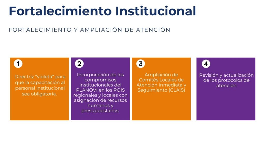 Dí­a Internacional de la Eliminación de la Violencia contra las Mujeres
Violencia de género
Derechos de las mujeres
Puntos Violeta
Espacios Seguros
Ruta de Género
Feminicidio
Acoso sexual
INAMU (Instituto Nacional de las Mujeres)
Protocolo de violencia