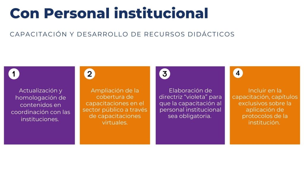 Dí­a Internacional de la Eliminación de la Violencia contra las Mujeres
Violencia de género
Derechos de las mujeres
Puntos Violeta
Espacios Seguros
Ruta de Género
Feminicidio
Acoso sexual
INAMU (Instituto Nacional de las Mujeres)
Protocolo de violencia