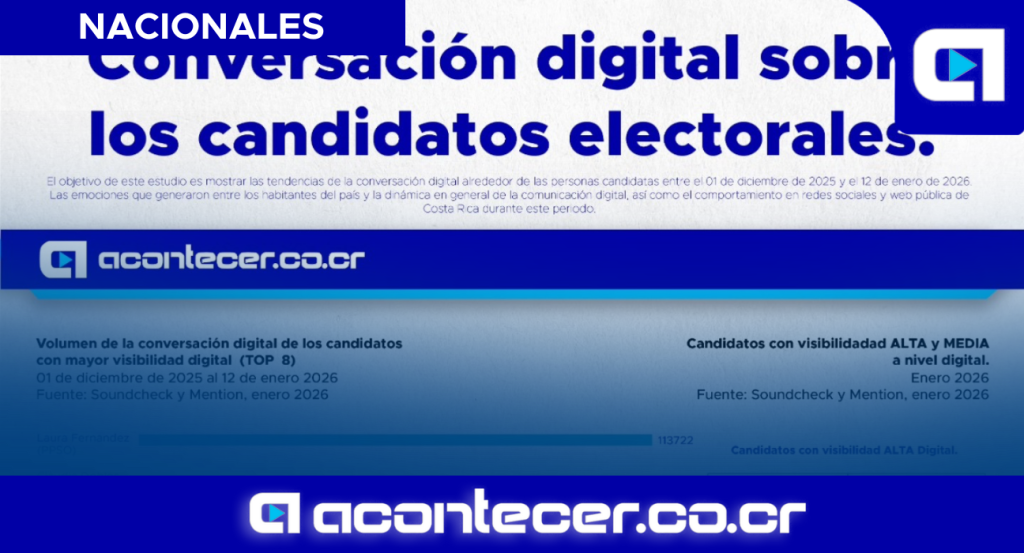 Conversaciíƒón digital se concentríƒó en pocas candidaturas y mostríƒó alta negatividad