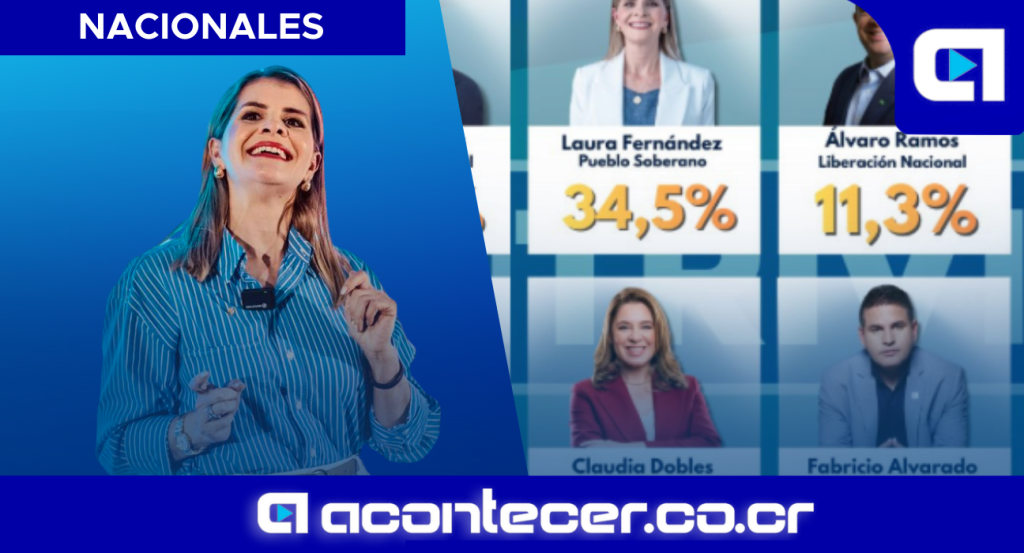 Laura Fernández lidera Demoscopía mientras la indecisión supera el 20 % 2 Imagenes Web Acontecer 5 2