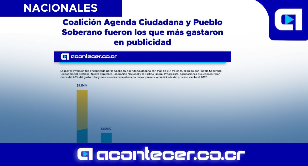 Coaliciíƒón Agenda Ciudadana y Pueblo Soberano fueron los que míƒÂ¡s gastaron en publicidad