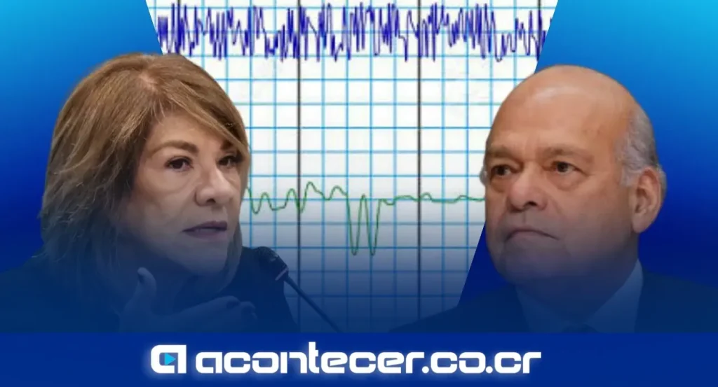 Magistrados Catalino Orlando Aguirre y Patricia Solano en sesión de la Corte Suprema de Justicia de Costa Rica